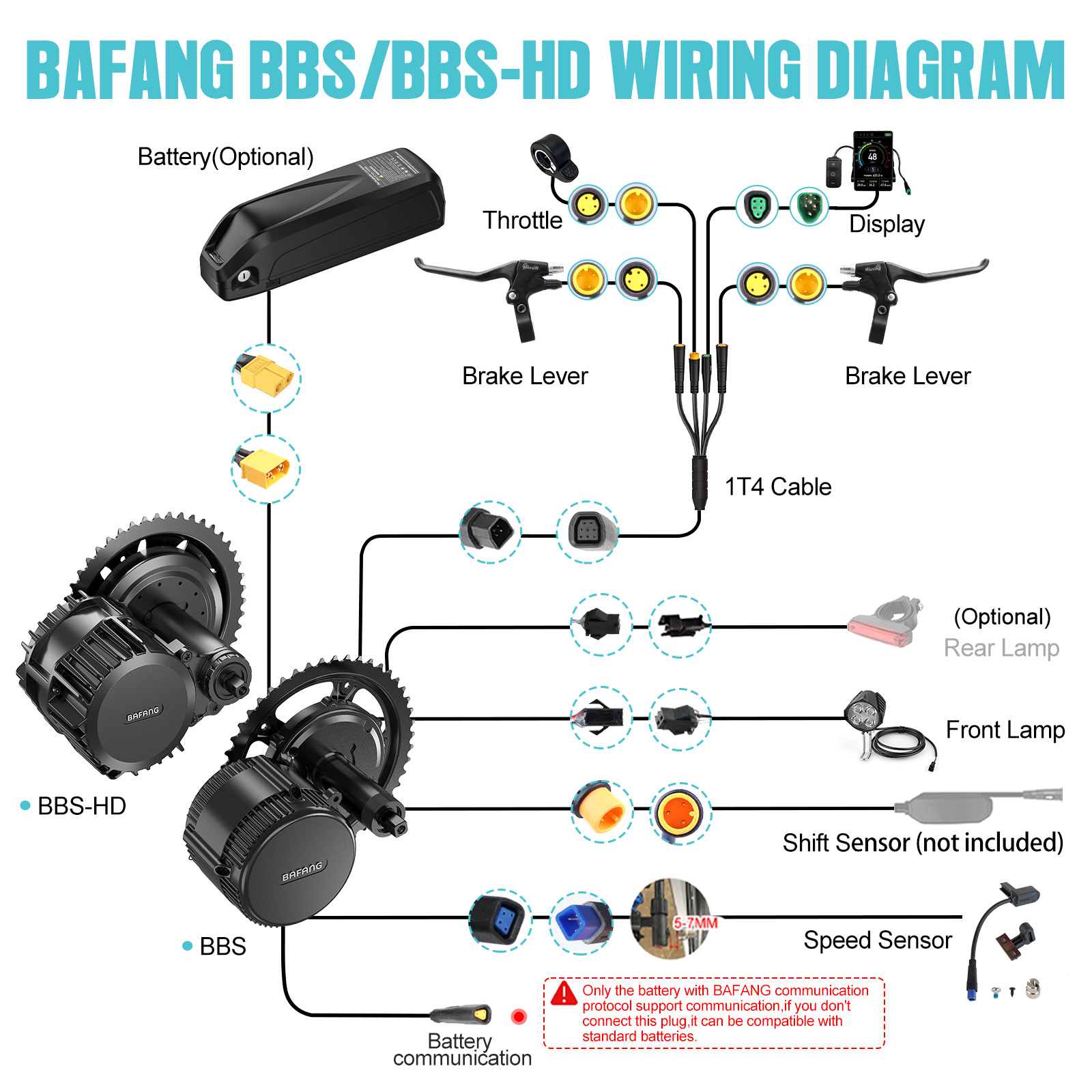 [US Local Shipping] Bafang Mot - огляд і ціна Torque Sensor Mid Drive Motor Kit