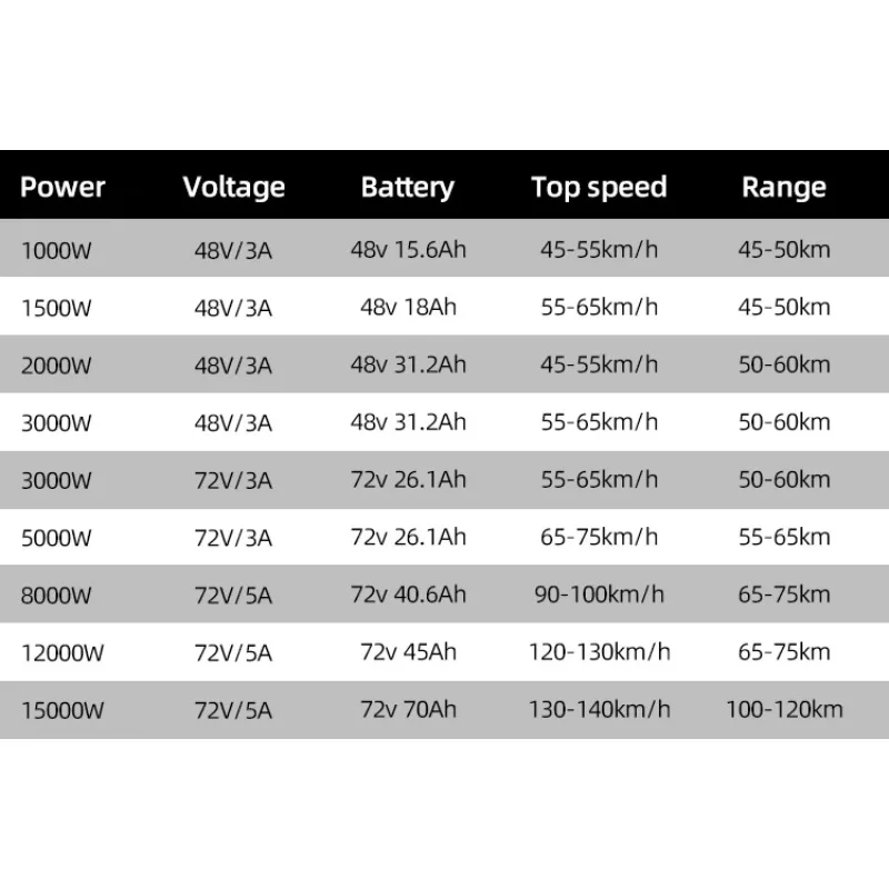 Cheap Price fashion 8000w 1200 - огляд і ціна 72V 8000W Brushless Hub Motor