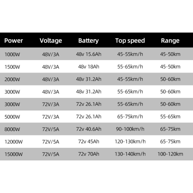 Modification Cheap Price fashi - огляд і ціна 72V 8000W Brushless Hub Motor
